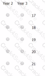 GMAT question answer